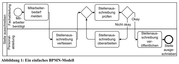 BPMN-Beispiel Personalanforderung, übernommen aus: Allweyer, T.: BPMN 2.0, 2. Aufl., 2009, S. 16